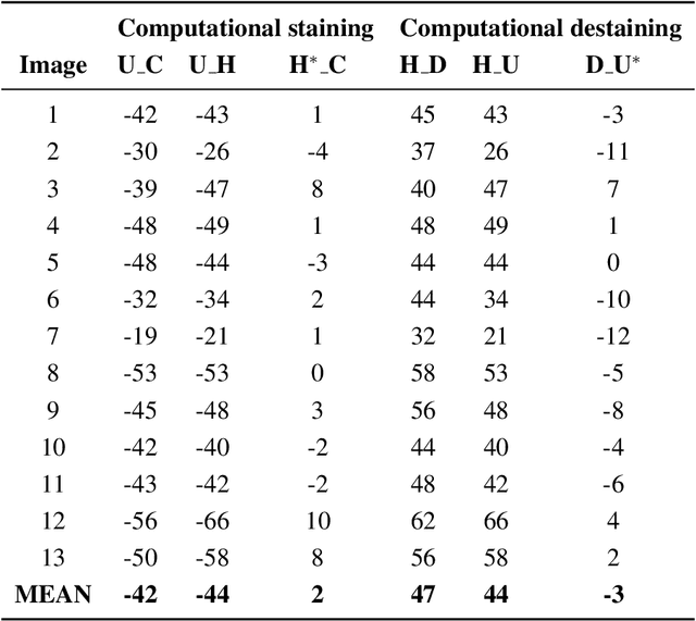 Figure 2 for High Accuracy Tumor Diagnoses and Benchmarking of Hematoxylin and Eosin Stained Prostate Core Biopsy Images Generated by Explainable Deep Neural Networks