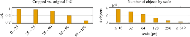 Figure 2 for Improving Panoptic Segmentation at All Scales
