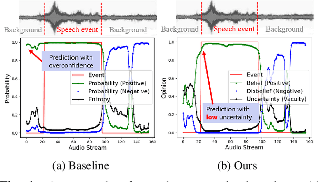 Figure 1 for SEED: Sound Event Early Detection via Evidential Uncertainty