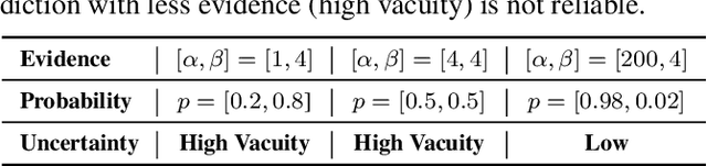 Figure 2 for SEED: Sound Event Early Detection via Evidential Uncertainty