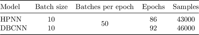 Figure 2 for Poisson CNN: Convolutional Neural Networks for the Solution of the Poisson Equation with Varying Meshes and Dirichlet Boundary Conditions