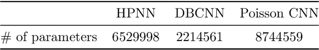 Figure 4 for Poisson CNN: Convolutional Neural Networks for the Solution of the Poisson Equation with Varying Meshes and Dirichlet Boundary Conditions