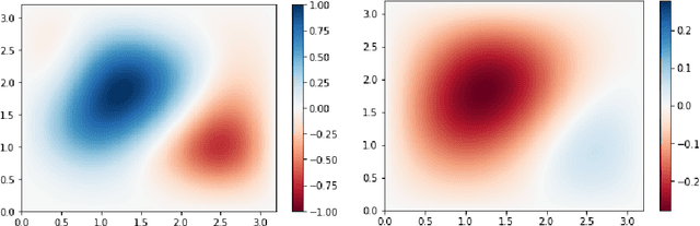 Figure 3 for Poisson CNN: Convolutional Neural Networks for the Solution of the Poisson Equation with Varying Meshes and Dirichlet Boundary Conditions