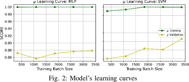 Figure 2 for Detecting Requirements Smells With Deep Learning: Experiences, Challenges and Future Work