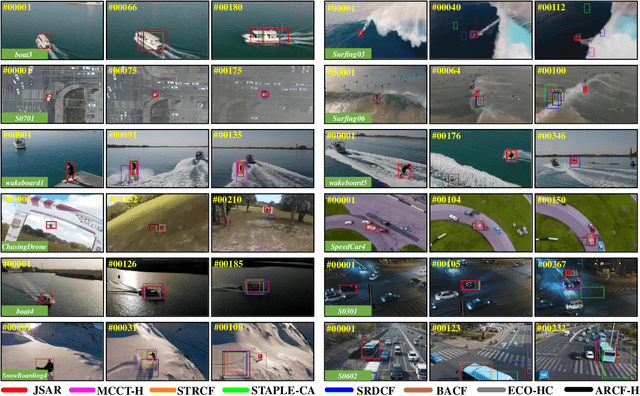 Figure 4 for Automatic Failure Recovery and Re-Initialization for Online UAV Tracking with Joint Scale and Aspect Ratio Optimization