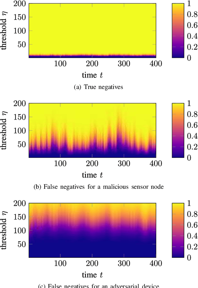 Figure 3 for Approximation-based Threshold Optimization from Single Antenna to Massive SIMO Authentication