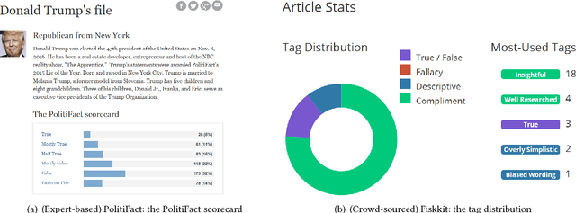 Figure 4 for Fake News: A Survey of Research, Detection Methods, and Opportunities