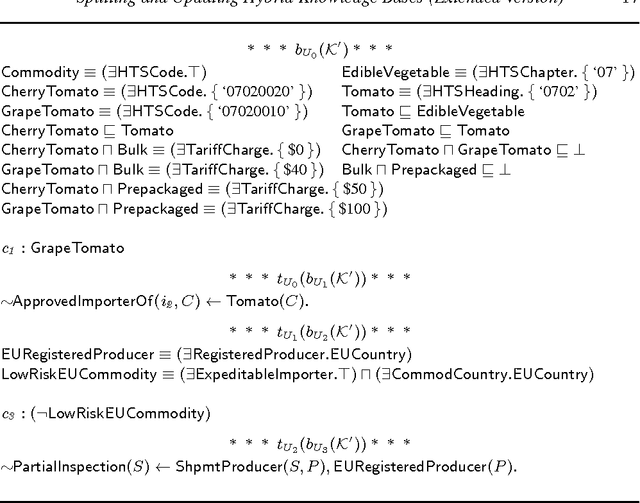 Figure 3 for Splitting and Updating Hybrid Knowledge Bases (Extended Version)