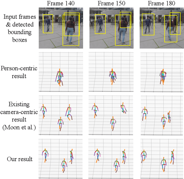 Figure 1 for Graph and Temporal Convolutional Networks for 3D Multi-person Pose Estimation in Monocular Videos