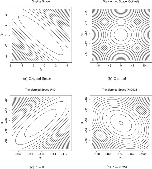 Figure 4 for Adaptive Iterative Hessian Sketch via A-Optimal Subsampling