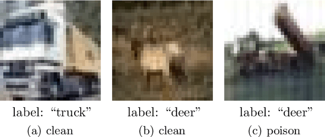 Figure 2 for Few-shot Backdoor Attacks via Neural Tangent Kernels