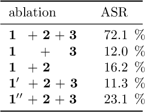 Figure 1 for Few-shot Backdoor Attacks via Neural Tangent Kernels