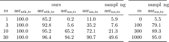 Figure 3 for Few-shot Backdoor Attacks via Neural Tangent Kernels