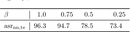 Figure 4 for Few-shot Backdoor Attacks via Neural Tangent Kernels