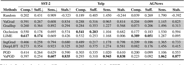 Figure 1 for On the Faithfulness Measurements for Model Interpretations