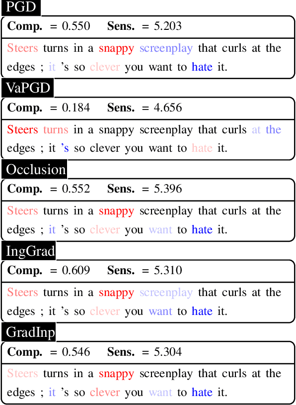 Figure 2 for On the Faithfulness Measurements for Model Interpretations