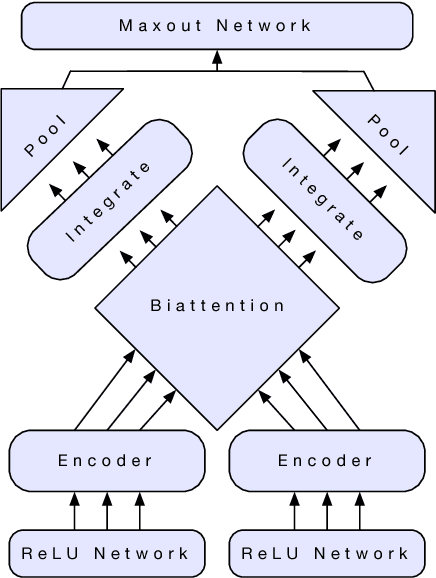 Figure 3 for Learned in Translation: Contextualized Word Vectors