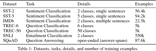 Figure 2 for Learned in Translation: Contextualized Word Vectors
