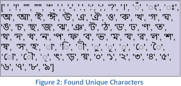 Figure 3 for A Systematic Study and Analysis of Bengali Folklore with Natural Language Processing Systems