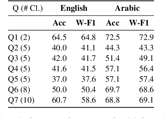 Figure 1 for A Second Pandemic? Analysis of Fake News About COVID-19 Vaccines in Qatar