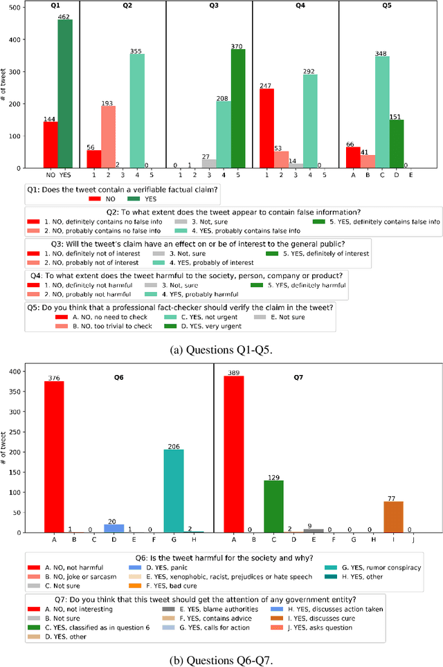 Figure 3 for A Second Pandemic? Analysis of Fake News About COVID-19 Vaccines in Qatar
