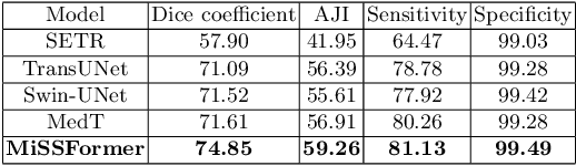 Figure 2 for ICOS Protein Expression Segmentation: Can Transformer Networks Give Better Results?