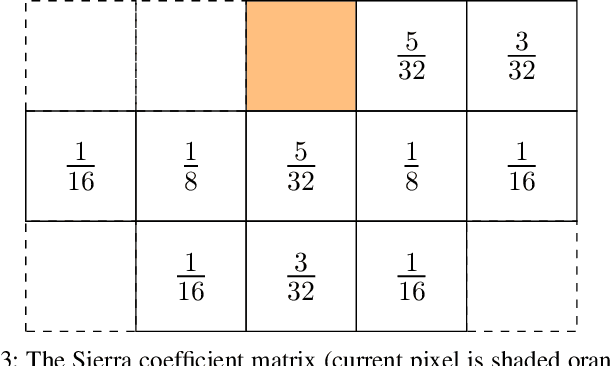 Figure 3 for A Subjective Study on Videos at Various Bit Depths