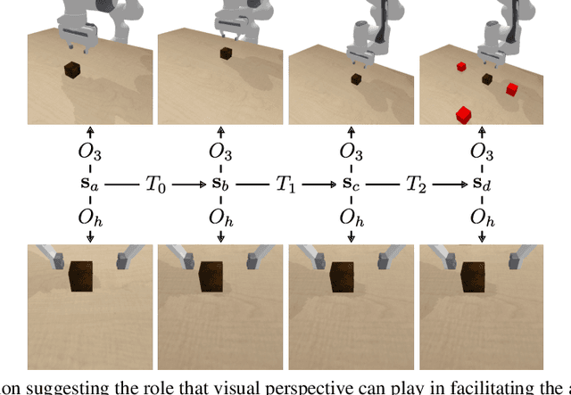 Figure 1 for Vision-Based Manipulators Need to Also See from Their Hands