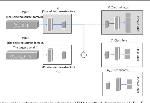 Figure 2 for Unsupervised Sentiment Analysis by Transferring Multi-source Knowledge