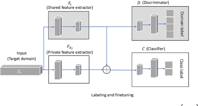 Figure 4 for Unsupervised Sentiment Analysis by Transferring Multi-source Knowledge