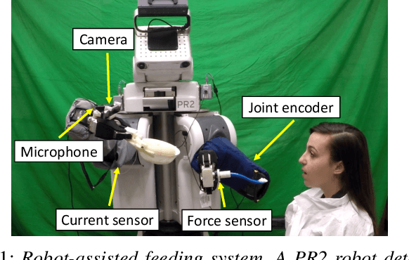 Figure 1 for A Multimodal Anomaly Detector for Robot-Assisted Feeding Using an LSTM-based Variational Autoencoder