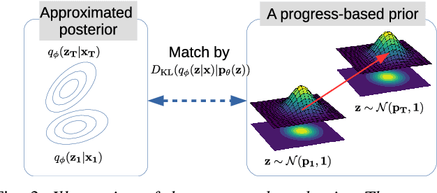 Figure 3 for A Multimodal Anomaly Detector for Robot-Assisted Feeding Using an LSTM-based Variational Autoencoder