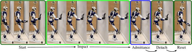 Figure 4 for Impact-Aware Task-Space Quadratic-Programming Control