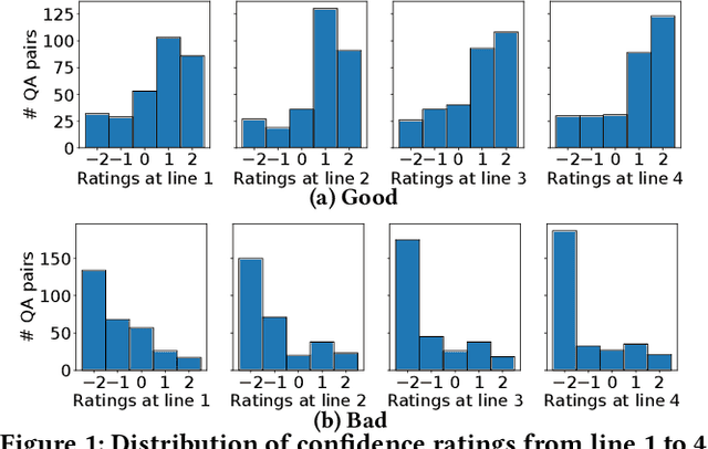 Figure 1 for Answer Interaction in Non-factoid Question Answering Systems