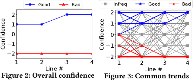 Figure 2 for Answer Interaction in Non-factoid Question Answering Systems