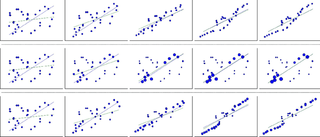 Figure 4 for End-to-end Lane Detection through Differentiable Least-Squares Fitting