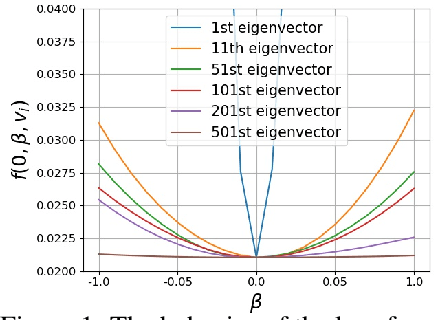 Figure 1 for Continual learning with direction-constrained optimization