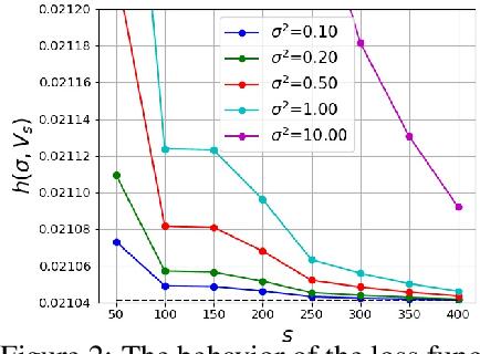 Figure 2 for Continual learning with direction-constrained optimization