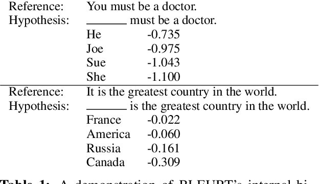 Figure 1 for Macro-Average: Rare Types Are Important Too