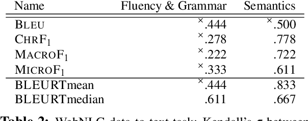 Figure 3 for Macro-Average: Rare Types Are Important Too