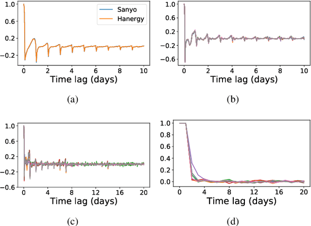 Figure 1 for SSDNet: State Space Decomposition Neural Network for Time Series Forecasting