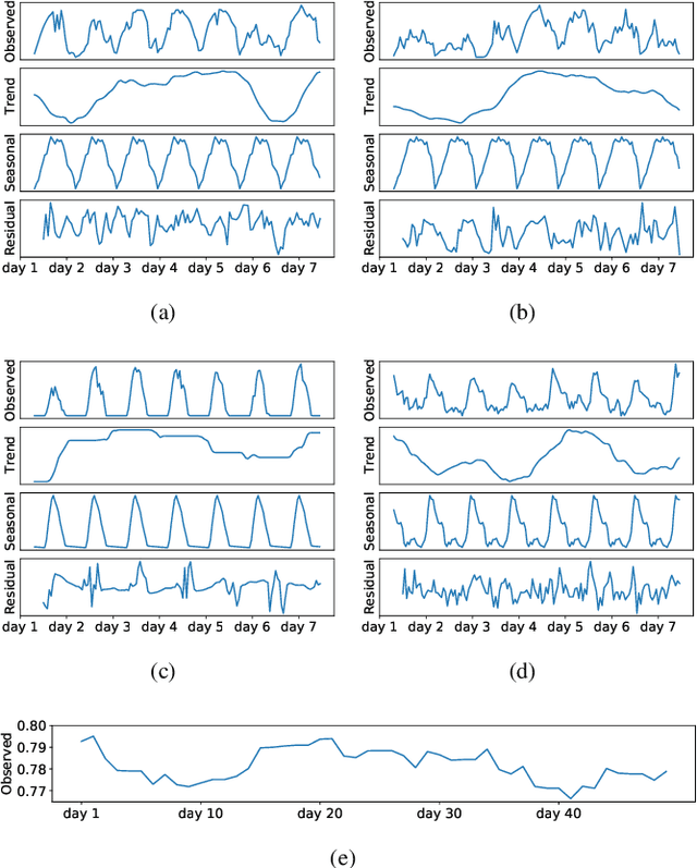 Figure 2 for SSDNet: State Space Decomposition Neural Network for Time Series Forecasting