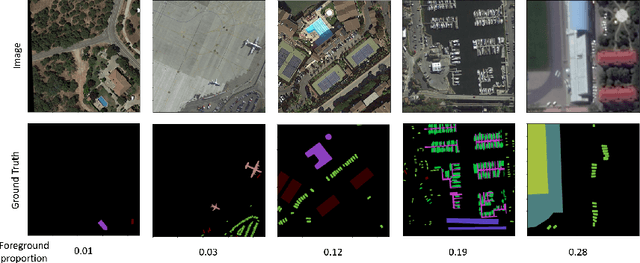 Figure 1 for AF$_2$: Adaptive Focus Framework for Aerial Imagery Segmentation