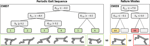 Figure 3 for Interpreting Neural Policies with Disentangled Tree Representations