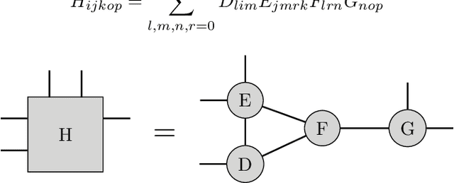 Figure 1 for Interaction Decompositions for Tensor Network Regression