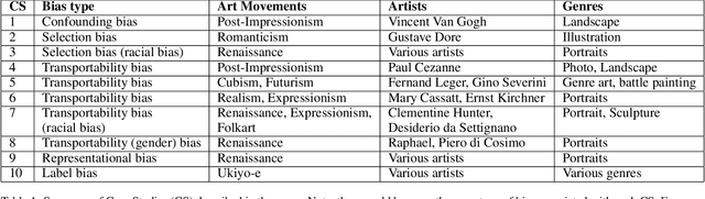 Figure 2 for Biases in Generative Art---A Causal Look from the Lens of Art History