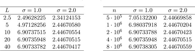 Figure 1 for Computing Exact Guarantees for Differential Privacy