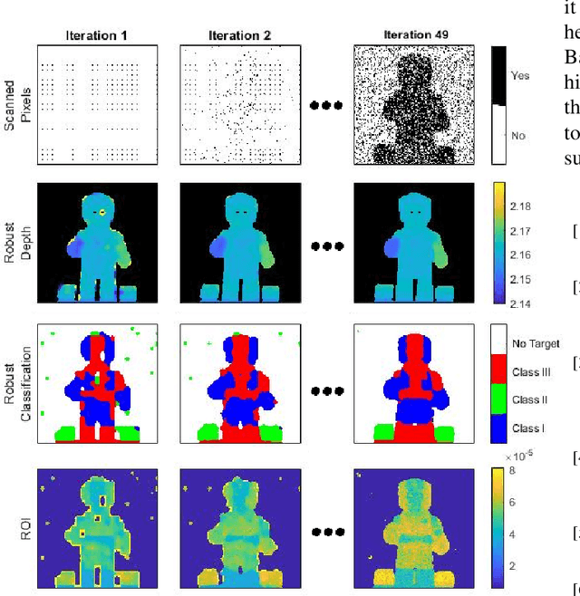 Figure 2 for Fast Task-Based Adaptive Sampling for 3D Single-Photon Multispectral Lidar Data