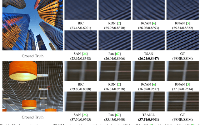 Figure 3 for A Two-Stage Attentive Network for Single Image Super-Resolution