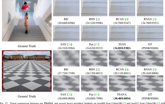 Figure 4 for A Two-Stage Attentive Network for Single Image Super-Resolution